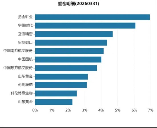 不押注单一赛道，多基金经理共管实践的体系制胜