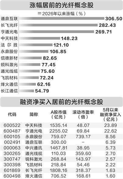 三波段多芯光缆商用 算力浪潮驱动产业量价共振