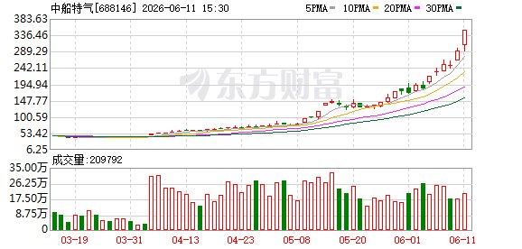 GPU只是面子 材料才是里子