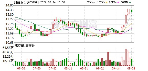 603997获项目定点，预计总金额92亿元
