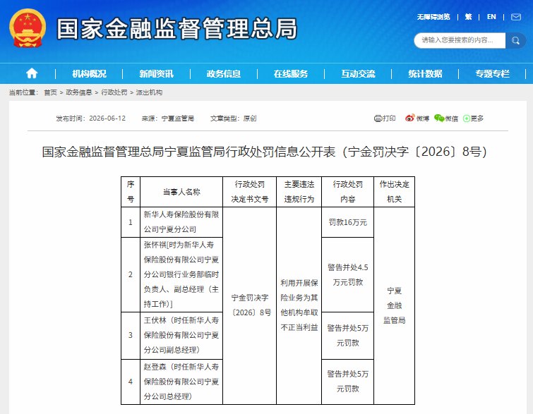 新华保险宁夏分公司及三名高管因“利用业务为其他机构牟利”被监管“点名”