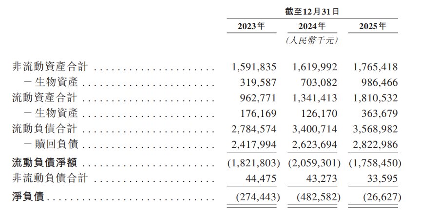 IPO观察|鼎泰药物二次闯关港股IPO：手握近1.9万只实验猴，公允价值裹挟利润，28亿赎回负债困局待上市纾解