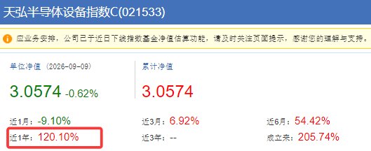 半导体设备止跌了！跌不动，拿稳坐好！