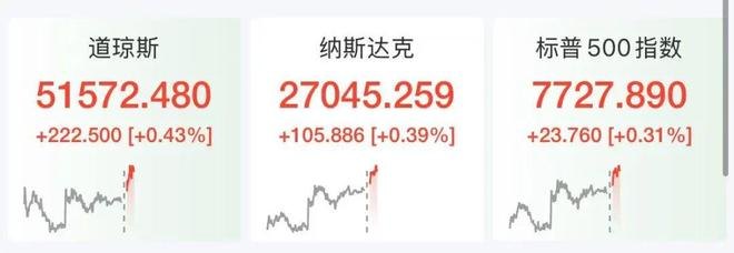 美股半导体股深夜拉升，ARM涨超5%，科技巨头走势分化，微软大涨3%，Meta跌2.7%，美伊被曝探讨阶段性协议