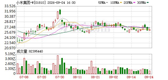 不只有新手机！小米发布会透露了一个关键信号